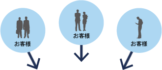 お客様
